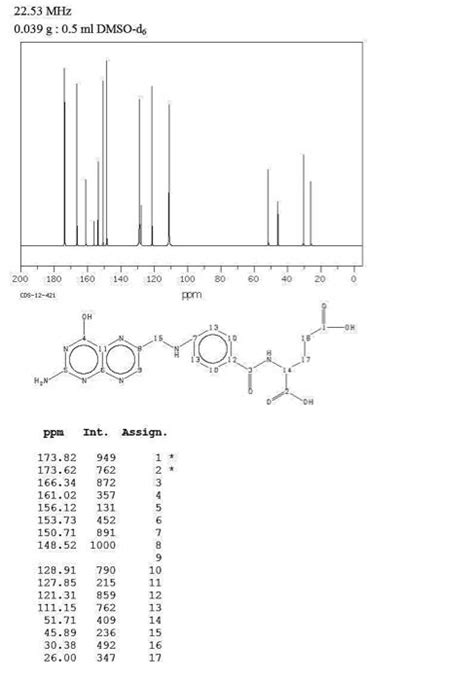 Solved Explain And Analyze 1h Nmr Of Folic Acid Explain 13c