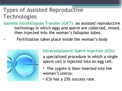 Sci 9 Lesson 8 April 18 Assisted Reproductive Technologies