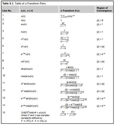 7 Pics Inverse Z Transform Table And Review Alqu Blog