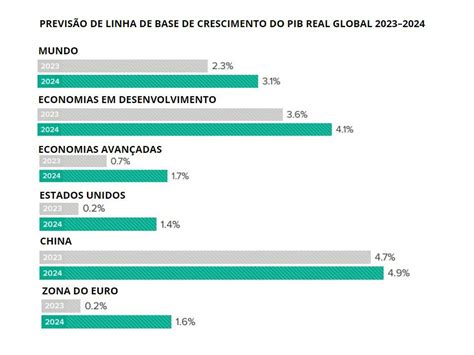 Cenário Do 1º Trimestre Sinaliza Desaceleração Da Economia Global Em 2023 Setor Moveleiro