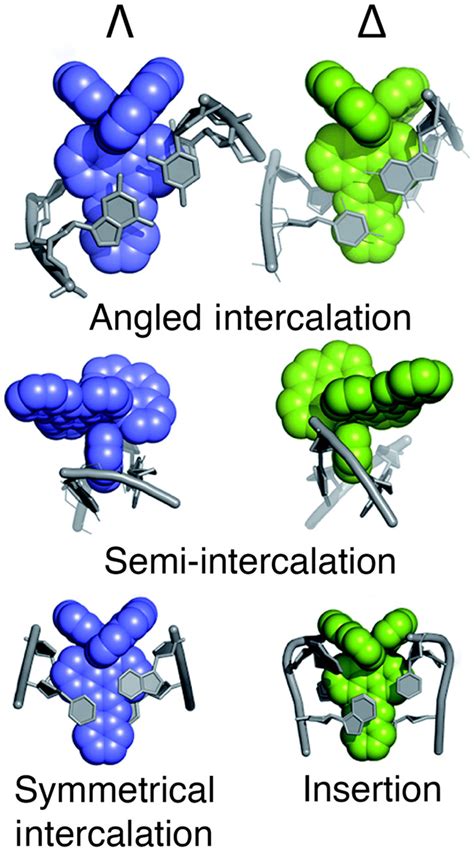 Whither Second Sphere Coordination Ccs Chemistry