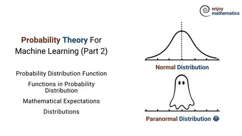 Math For CS