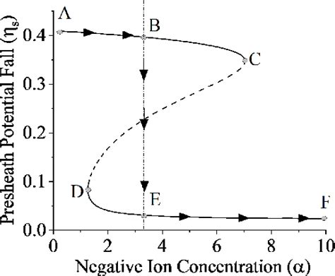 Figure 2 From Addressing The Anomalies In Determining Negative Ion