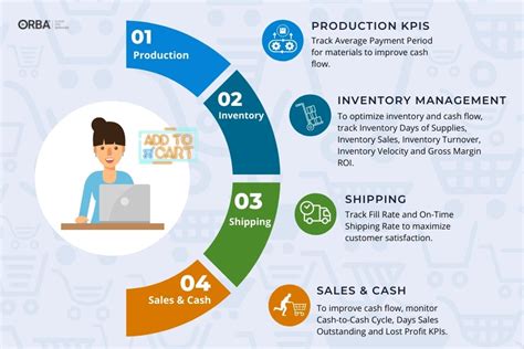 Key Supply Chain Metrics Kpis Explained