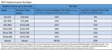 How To Choose Between A Traditional And Roth 401k