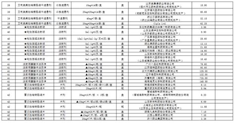 收藏｜国采1 9批，品种、降幅、规则分析（附excel名单）原研药联合体降幅国采名单规则药企采购药品 健康界