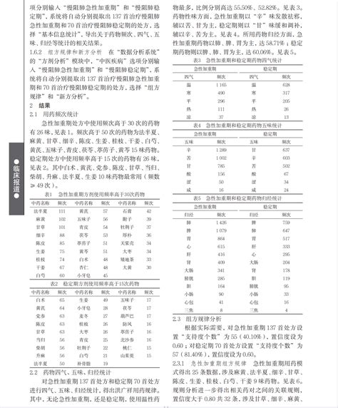 基于中医传承辅助平台的国医大师洪广祥辨治慢阻肺 经验研究