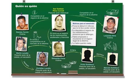 El Mapa De Los Sospechosos Revista Noticias