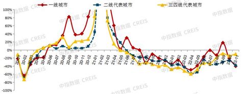 中国房地产市场2022总结and2023展望二手住宅成交面积平方米新浪新闻