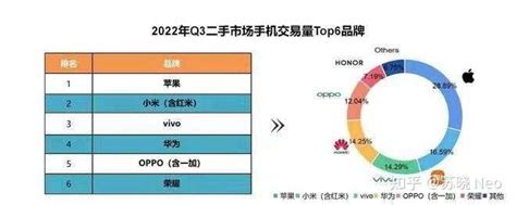 2023 年最值得入手的二手手机是哪款 知乎