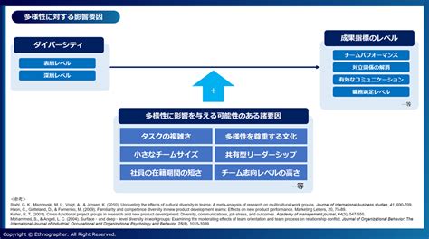 「ダイバーシティは成果につながる」は本当か？～多様性を進めるために、より深く向き合う～ マイナビキャリアリサーチlab