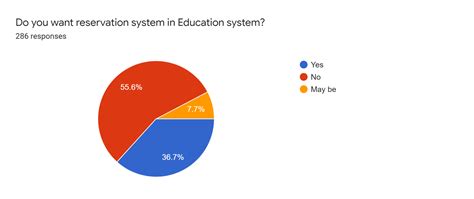 CASTE BASED RESERVATION SYSTEM IN INDIA: ISSUES AND PERSPECTIVES - The Amikus Qriae