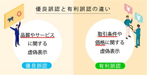 優良誤認とは？違反しないためのポイント 電話代行ビジネスインフォメーション