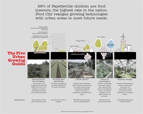 Urban air pollution sources - 67 photo