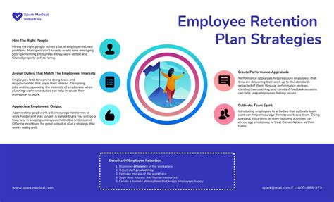 Employee Retention Plan Template Venngage