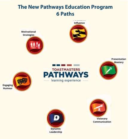 Pathway Changes