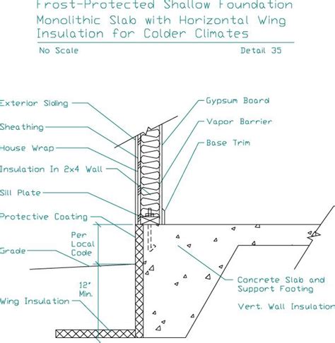 Monolithic Slab Foundation Frost Protected Shallow Foundation