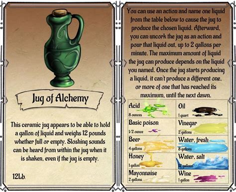 Jug of Alchemy, magic item | Dungeons and dragons homebrew, Fantasy ...