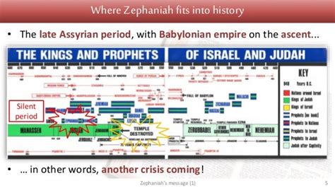 Minor Prophets And Their Message Zephaniah