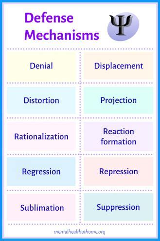 Projection Defense Mechanism Example: An Illustration Guide ...