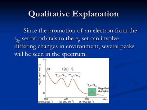 Ppt The Electronic Spectra Of Coordination Compounds Powerpoint