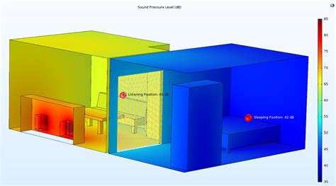 可视化 Comsol 52 发布亮点 必威bwey