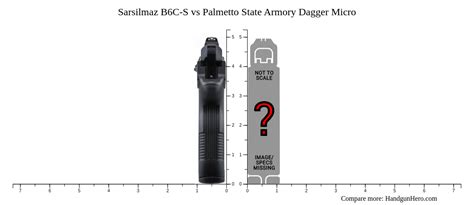 Sarsilmaz B6C S Vs Palmetto State Armory Dagger Micro Size Comparison