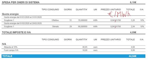 Come Leggere La Bolletta Della Luce Utenza Domestica Giacomo Cant