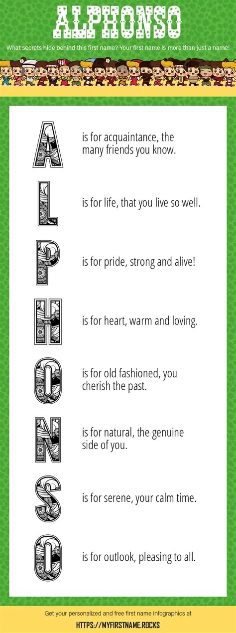 alphonso   personality popularity