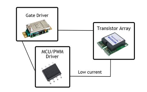 Pmic Gate Drivers A Purpose Built Integrated Circuit Utmel