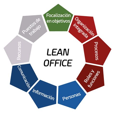 Lean Organization