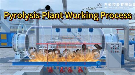 How Does Pyrolysis Plant Work How To Make Fuel Oil From Waste Tire