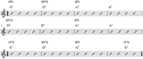 Ukulele Blues Fingerpicking Lesson for Beginners: Pattern #2 | Ukulele ...