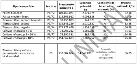 Ecoesquemas De La PAC Condiciones E Importes Campo Galego