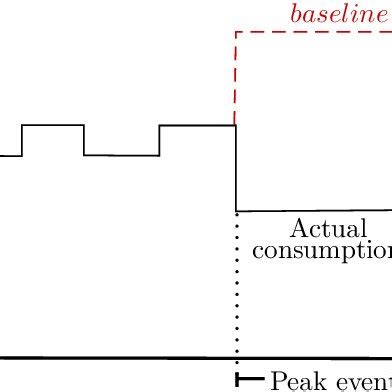 Baseline definition. | Download Scientific Diagram