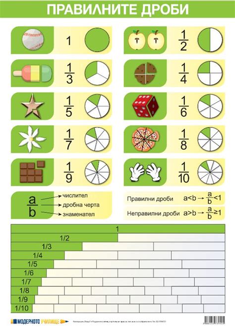 Задачи с дробями 5 класс с рисунками