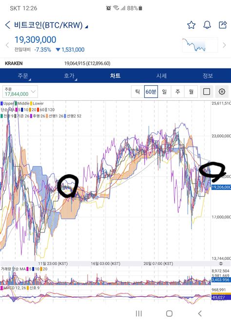 2017년 비트코인 시세 ë¹„íŠ¸ì½”ì ¸ 2020ë„ì ⃜ Btc ê°€ê²© ìƒ ìŠ¹ì ´ 2017ë„ê³¼