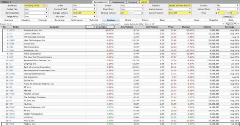 Best Stocks For Day Trading (US & Canadian)- Updated Weekly ...