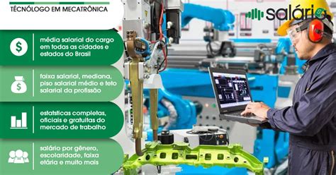 Salario Tecnologo Em Automação Industrial