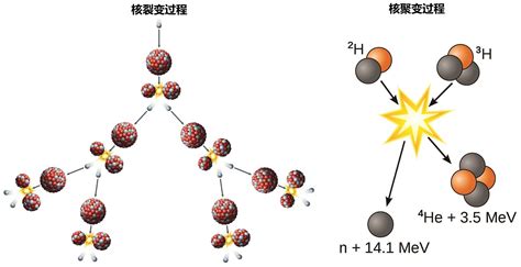 科学网—我们不知道答案的125个科学问题 50 核聚变 张林的博文