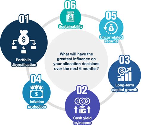 A Diversified Approach To Dynamic Markets