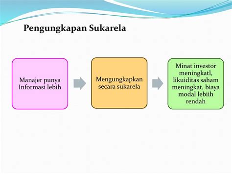 Pelaporan Dan Pengungkapan Akuntansi Internasional Pdf