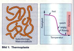Thermoplaste – BS-Wiki: Wissen teilen
