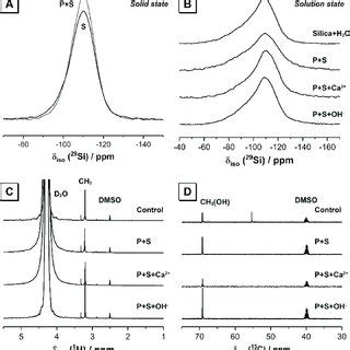 A Comparison Of Solid State Si Mas Nmr Data B T R