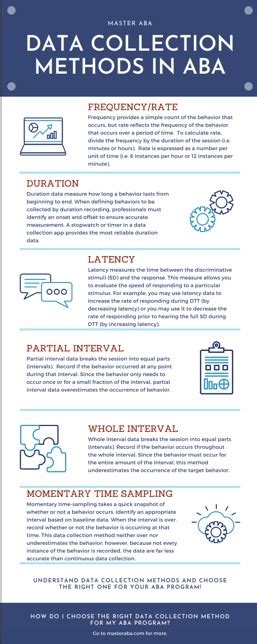 Data Collection Methods Continuous Vs Discontinuous Measurement In Aba