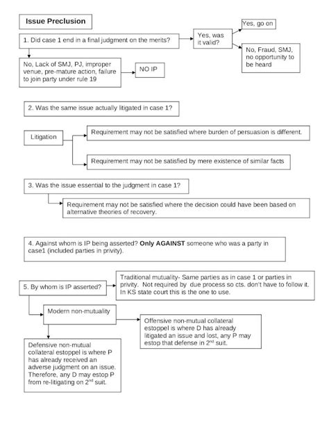 DOC Civ Pro Flow Chart DOKUMEN TIPS