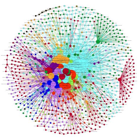 Social Network Analysis