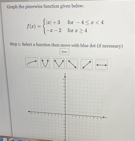 Solved Graph The Piecewise Function Given Below F 20 2 3 For 4 Course Hero