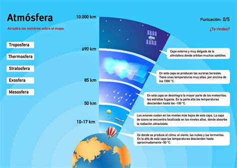 Atmosfera Terrestre Como Se Formou Wrocawski Informator Internetowy