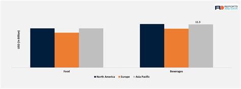 Food Beverage Metal Cans Market Size Share